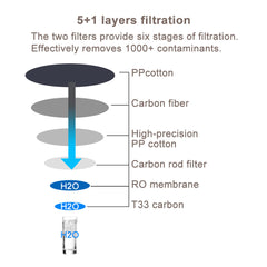 High Flow 600GPD Water Filtration System Under Sink Reverse Osmosis Water Purifier