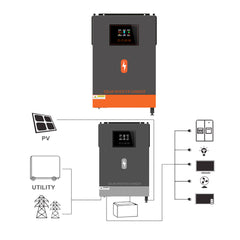 6200W Solar Inverter with 120A MPPT Solar Charge Controller 48V DC to 220-230VAC