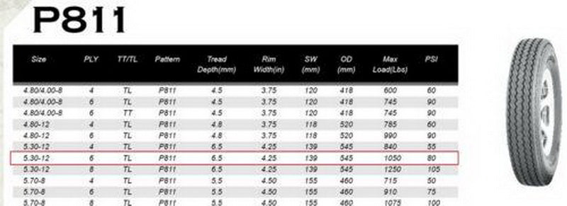 1050LBS Ply Rating: 6 5.30-12 Pattern: P811 millionparts Front,Rear 2x tires