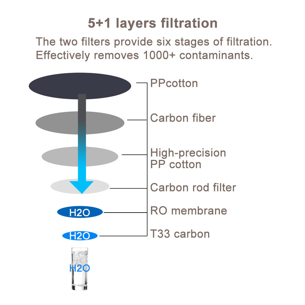 High Flow 600GPD Water Filtration System Under Sink Reverse Osmosis Water Purifier