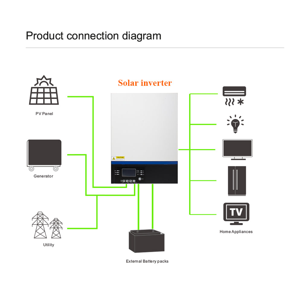 24V 5000W Solar Inverter Pure Sine Wave with 80A MPPT Charge Controller Off-Gied