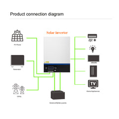 24V 5000W Solar Inverter Pure Sine Wave with 80A MPPT Charge Controller Off-Gied