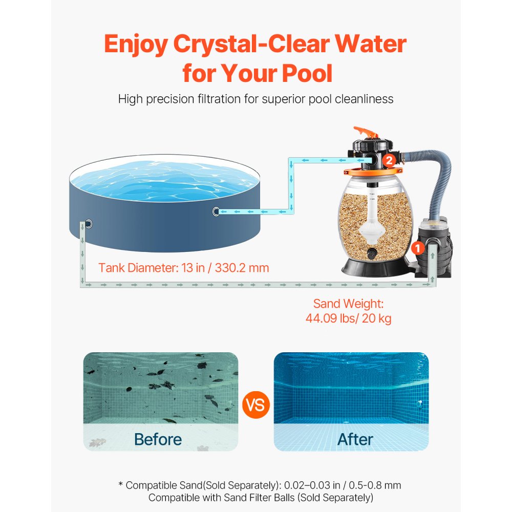 13 in Sand Filter Pump for Above Ground Swimming Pools 3/4 HP 3500 GPH Flow Rate