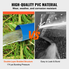 Backwash Hose, 2 in x 50 ft, Heavy-Duty PVC Flat Pool Discharge Hose with Clamps, Weather and Burst Resistant, Compatible with Pumps, Sand Filters, for Swimming Pools Waste Water Draining, Blue
